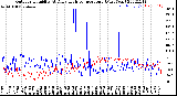 Milwaukee Weather Outdoor Humidity<br>At Daily High<br>Temperature<br>(Past Year)