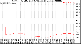 Milwaukee Weather Outdoor Humidity<br>Every 5 Minutes<br>(24 Hours)