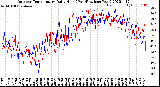 Milwaukee Weather Outdoor Temperature<br>Daily High<br>(Past/Previous Year)