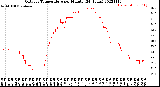 Milwaukee Weather Outdoor Temperature<br>per Minute<br>(24 Hours)