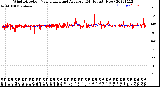 Milwaukee Weather Wind Direction<br>Normalized and Average<br>(24 Hours) (New)