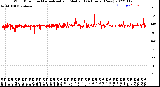 Milwaukee Weather Wind Direction<br>Normalized and Median<br>(24 Hours) (New)