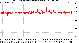 Milwaukee Weather Wind Direction<br>Normalized<br>(24 Hours) (New)