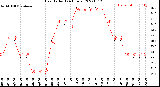 Milwaukee Weather Heat Index<br>(24 Hours)