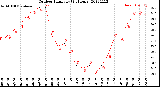 Milwaukee Weather Outdoor Humidity<br>(24 Hours)