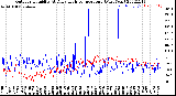 Milwaukee Weather Outdoor Humidity<br>At Daily High<br>Temperature<br>(Past Year)