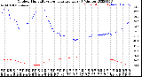 Milwaukee Weather Outdoor Humidity<br>vs Temperature<br>Every 5 Minutes