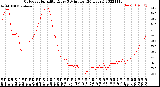 Milwaukee Weather Outdoor Humidity<br>Every 5 Minutes<br>(24 Hours)