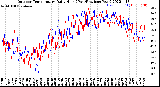 Milwaukee Weather Outdoor Temperature<br>Daily High<br>(Past/Previous Year)