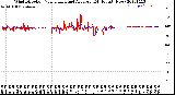 Milwaukee Weather Wind Direction<br>Normalized and Average<br>(24 Hours) (New)