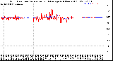 Milwaukee Weather Wind Direction<br>Normalized and Average<br>(24 Hours) (Old)