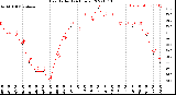 Milwaukee Weather Heat Index<br>(24 Hours)