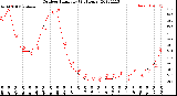 Milwaukee Weather Outdoor Humidity<br>(24 Hours)