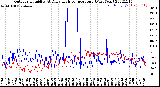 Milwaukee Weather Outdoor Humidity<br>At Daily High<br>Temperature<br>(Past Year)