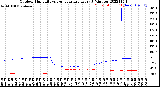 Milwaukee Weather Outdoor Humidity<br>vs Temperature<br>Every 5 Minutes