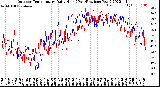 Milwaukee Weather Outdoor Temperature<br>Daily High<br>(Past/Previous Year)