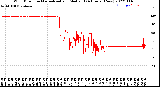 Milwaukee Weather Wind Direction<br>Normalized and Median<br>(24 Hours) (New)