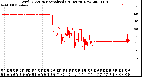 Milwaukee Weather Wind Direction<br>Normalized<br>(24 Hours) (New)