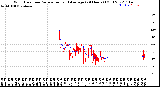 Milwaukee Weather Wind Direction<br>Normalized and Average<br>(24 Hours) (Old)