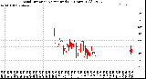 Milwaukee Weather Wind Direction<br>Normalized<br>(24 Hours) (Old)