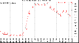 Milwaukee Weather Heat Index<br>(24 Hours)