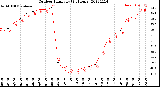 Milwaukee Weather Outdoor Humidity<br>(24 Hours)