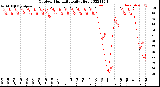 Milwaukee Weather Outdoor Humidity<br>Daily High