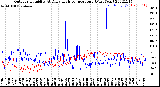 Milwaukee Weather Outdoor Humidity<br>At Daily High<br>Temperature<br>(Past Year)