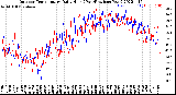 Milwaukee Weather Outdoor Temperature<br>Daily High<br>(Past/Previous Year)