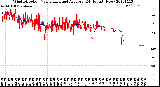 Milwaukee Weather Wind Direction<br>Normalized and Average<br>(24 Hours) (New)