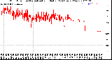 Milwaukee Weather Wind Direction<br>Normalized and Median<br>(24 Hours) (New)