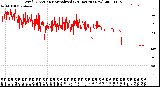 Milwaukee Weather Wind Direction<br>Normalized<br>(24 Hours) (New)