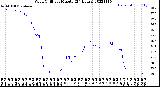 Milwaukee Weather Wind Chill<br>per Minute<br>(24 Hours)