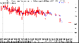 Milwaukee Weather Wind Direction<br>Normalized and Average<br>(24 Hours) (Old)