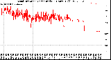 Milwaukee Weather Wind Direction<br>Normalized<br>(24 Hours) (Old)