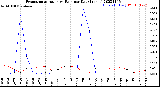 Milwaukee Weather Evapotranspiration<br>vs Rain per Day<br>(Inches)