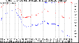 Milwaukee Weather Outdoor Temp / Dew Point<br>by Minute<br>(24 Hours) (Alternate)