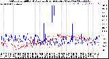 Milwaukee Weather Outdoor Humidity<br>At Daily High<br>Temperature<br>(Past Year)