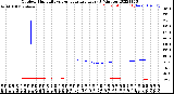 Milwaukee Weather Outdoor Humidity<br>vs Temperature<br>Every 5 Minutes