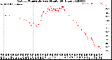 Milwaukee Weather Outdoor Temperature<br>per Minute<br>(24 Hours)