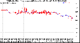 Milwaukee Weather Wind Direction<br>Normalized and Average<br>(24 Hours) (New)