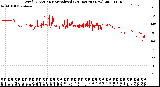 Milwaukee Weather Wind Direction<br>Normalized<br>(24 Hours) (New)