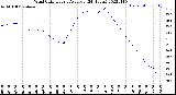 Milwaukee Weather Wind Chill<br>Hourly Average<br>(24 Hours)