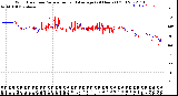 Milwaukee Weather Wind Direction<br>Normalized and Average<br>(24 Hours) (Old)