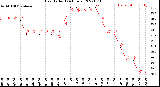 Milwaukee Weather Heat Index<br>(24 Hours)