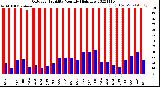 Milwaukee Weather Outdoor Humidity<br>Monthly High/Low