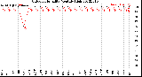 Milwaukee Weather Outdoor Humidity<br>Monthly High