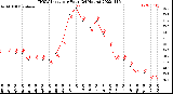 Milwaukee Weather THSW Index<br>per Hour<br>(24 Hours)