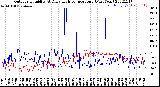 Milwaukee Weather Outdoor Humidity<br>At Daily High<br>Temperature<br>(Past Year)