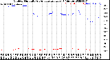 Milwaukee Weather Outdoor Humidity<br>vs Temperature<br>Every 5 Minutes